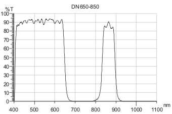 紅外截止片/熱鏡/ircut/ir cut光譜, ircut 650, 岳華展