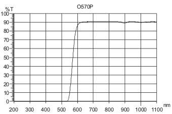 O570P,紅光,紅外穿透