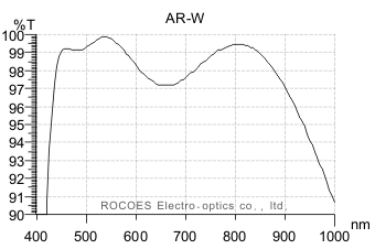 Wide wavelength ar coating, 廣波段雙面多層抗反射光譜, 岳華展