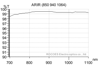 ir850c,紅光,紅外穿透