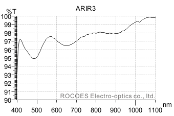紅外高穿透保護片光譜, 岳華展