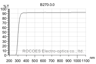 b270, white glass