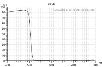 b505, 藍色