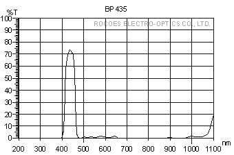 bp435,窄波,窄帶