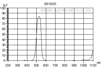 bp5055,窄波,窄帶