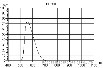 bp550,窄波,窄帶