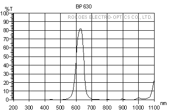 bp630,窄波,窄帶