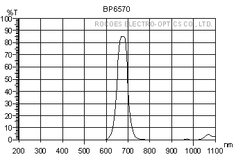 bp6570,窄波,窄帶