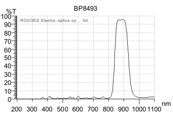 bp8090,紅光,紅外穿透