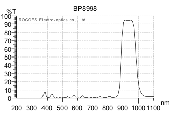 bp8998,紅光,紅外穿透