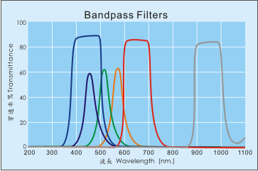 窄波濾光片, Bandpass filter, 岳華展, rocoes