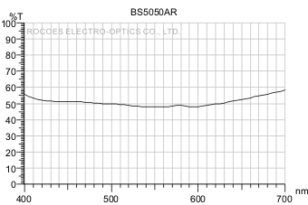 50/50分光鏡, BeamSplitter, 岳華展