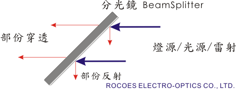 分光鏡(片) / Beamsplitter 岳華展, rocoes
