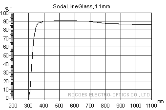 1.1mm光學玻璃,soda glass