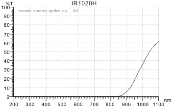 紅外穿透,IR1020H,岳華展