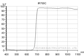 ir700c,紅光,紅外穿透