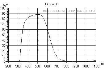 irc620h,紅外吸收, 藍玻璃,