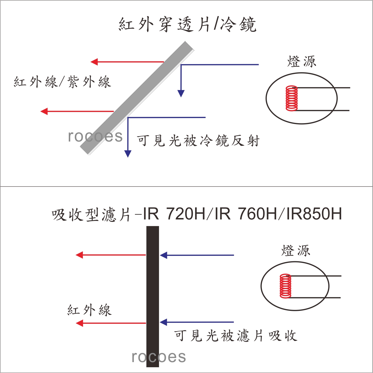 紅外穿透片示意圖