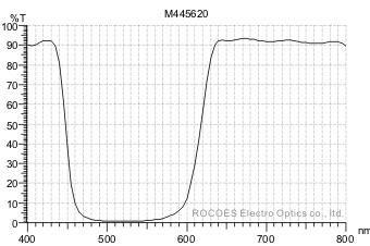 m445/620, 紫紅色