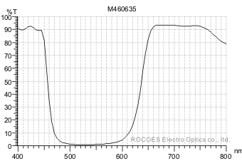 m445/620, 紫紅色