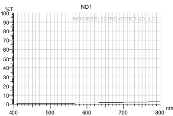 衰減鏡/衰減片/Neutral Density,nd1, 岳華展