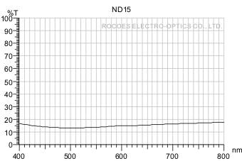 衰減鏡/衰減片/Neutral Density,nd15, 岳華展