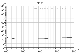 衰減鏡/衰減片/Neutral Density,nd20, 岳華展