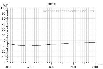 衰減鏡/衰減片/Neutral Density,nd30, 岳華展