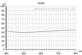 衰減鏡/衰減片/Neutral Density,nd40, 岳華展