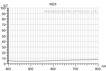 衰減鏡/衰減片/Neutral Density,nd5, 岳華展
