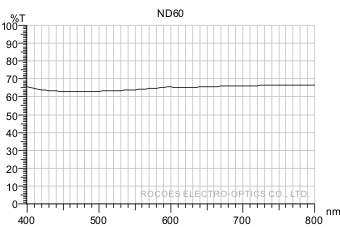 衰減鏡/衰減片/Neutral Density,nd60, 岳華展