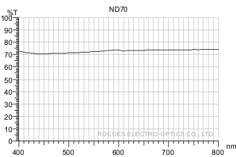 衰減鏡/衰減片/Neutral Density,nd70, 岳華展