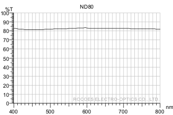 衰減鏡/衰減片/Neutral Density,nd80, 岳華展