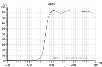 O580, 橙色