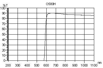 O580H,紅光,紅外穿透