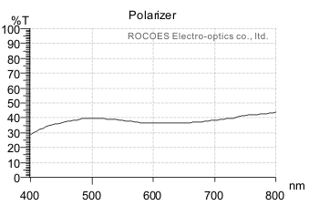 polarizer,偏光鏡