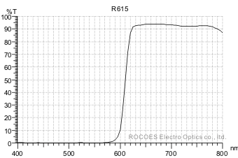 R615, 淺紅色