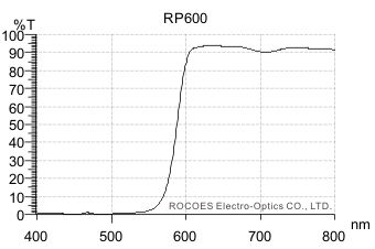 O575/RP600,紅光,紅外穿透
