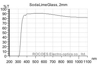 2mm青玻璃,soda-lime glass