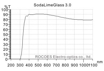 0.4mm光學玻璃,soda glass