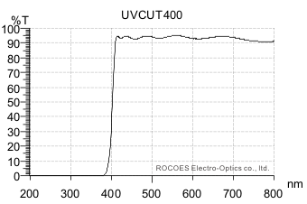 uvcut400, 隔紫外線光譜, UV Stop, 岳華展