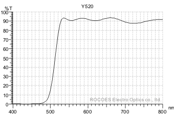 y520, 黃色