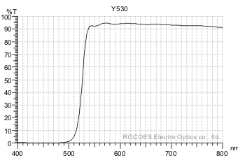 y530, 黃色