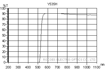 y535H, 長波通濾片, 紅外穿透, 岳華展