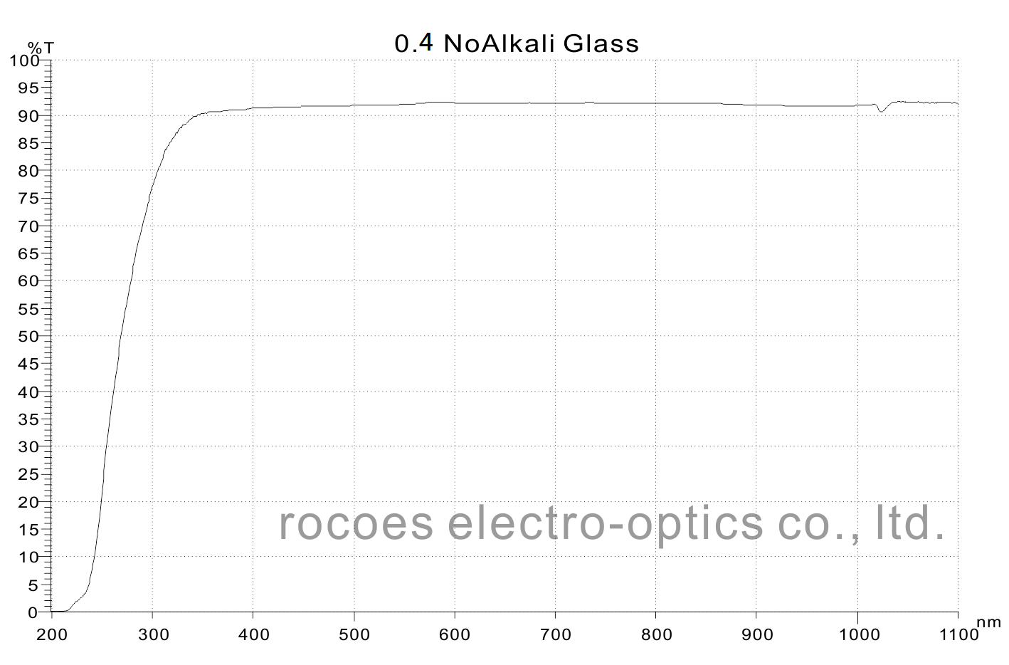 irico 0.4mm