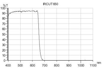 IR-cut filters/Hot mirror