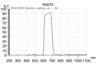 R6070,red bandpass,rocoes