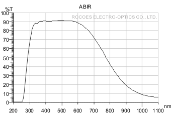 ir absorb