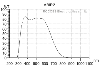 ir absorb 2