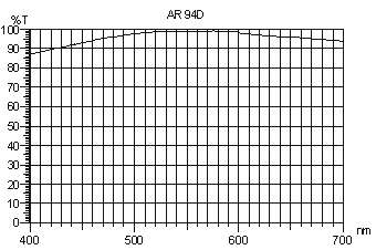 ar94d, rocoes